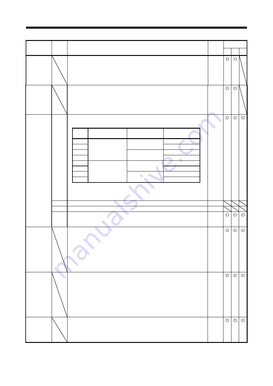 Mitsubishi Electric MELSERVO MR-J4-A-RJ Series Instruction Manual Download Page 323