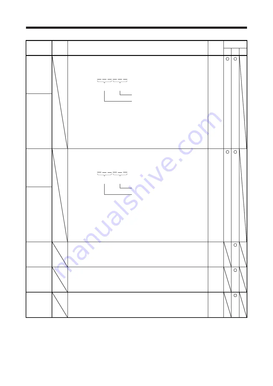 Mitsubishi Electric MELSERVO MR-J4-A-RJ Series Instruction Manual Download Page 329