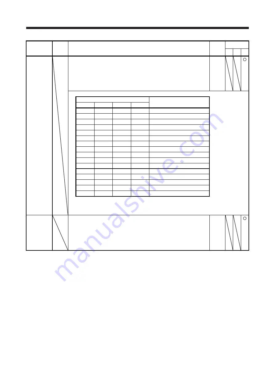 Mitsubishi Electric MELSERVO MR-J4-A-RJ Series Instruction Manual Download Page 333