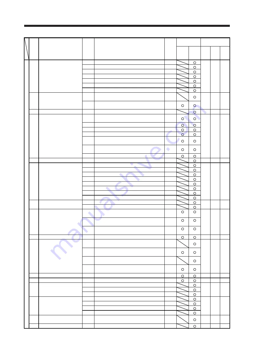 Mitsubishi Electric MELSERVO MR-J4-A-RJ Series Instruction Manual Download Page 342