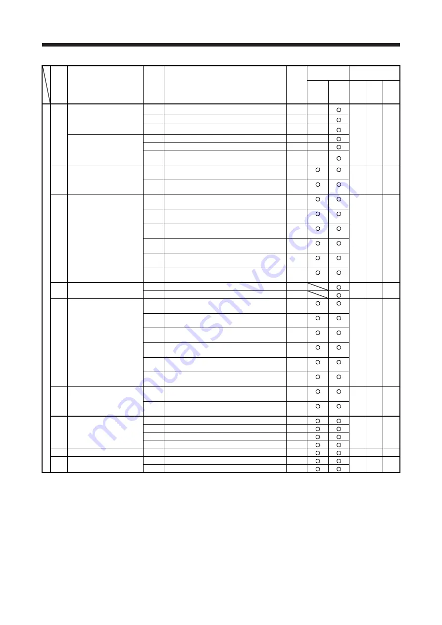 Mitsubishi Electric MELSERVO MR-J4-A-RJ Series Instruction Manual Download Page 343