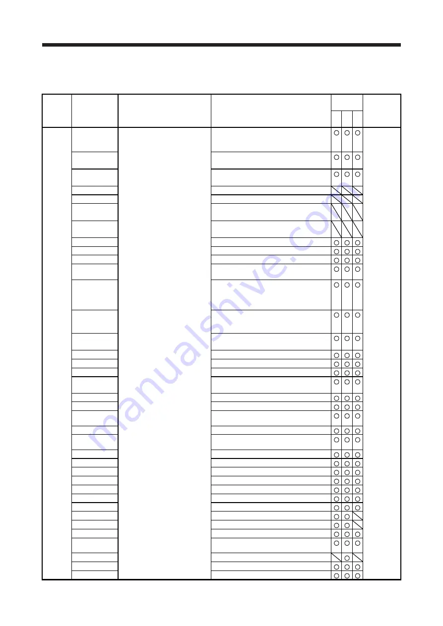 Mitsubishi Electric MELSERVO MR-J4-A-RJ Series Instruction Manual Download Page 353