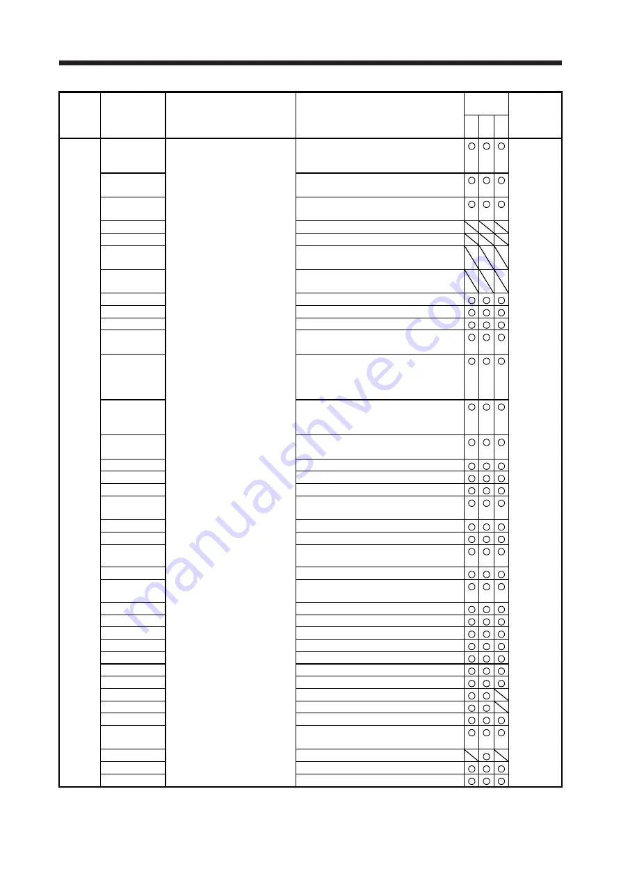 Mitsubishi Electric MELSERVO MR-J4-A-RJ Series Instruction Manual Download Page 354