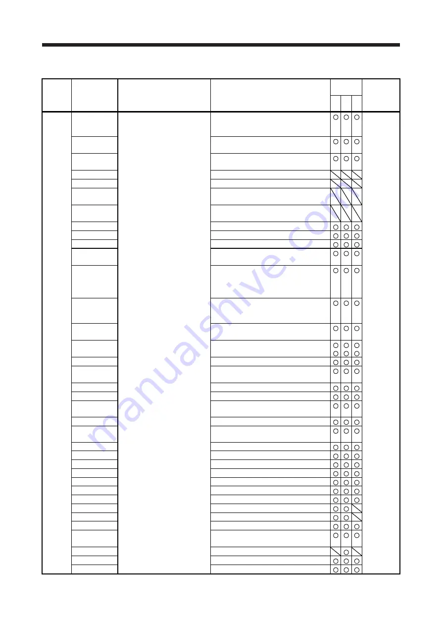 Mitsubishi Electric MELSERVO MR-J4-A-RJ Series Instruction Manual Download Page 357