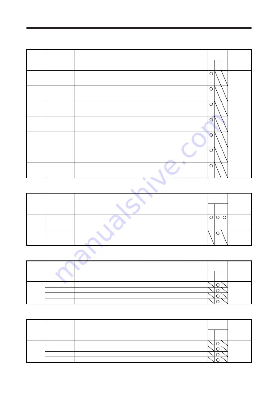 Mitsubishi Electric MELSERVO MR-J4-A-RJ Series Instruction Manual Download Page 359