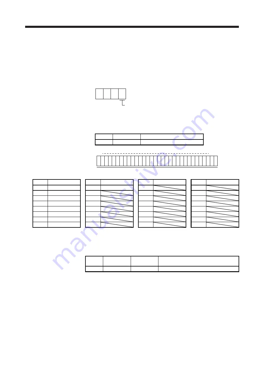 Mitsubishi Electric MELSERVO MR-J4-A-RJ Series Instruction Manual Download Page 374