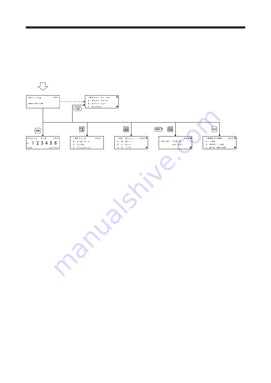 Mitsubishi Electric MELSERVO MR-J4-A-RJ Series Instruction Manual Download Page 396