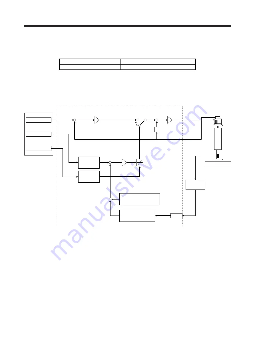 Mitsubishi Electric MELSERVO MR-J4-B-LL Series Скачать руководство пользователя страница 13