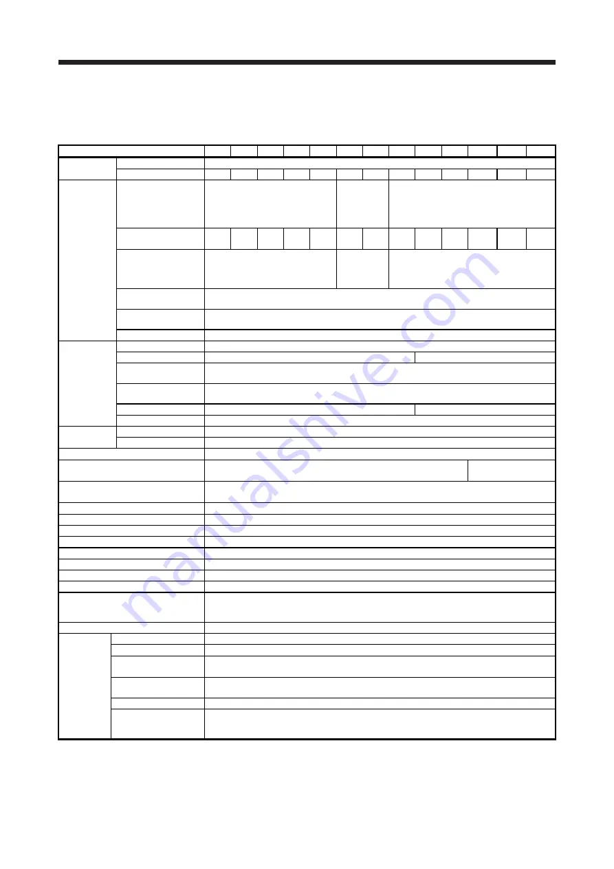 Mitsubishi Electric MELSERVO MR-J4-B-LL Series Instruction Manual Download Page 14