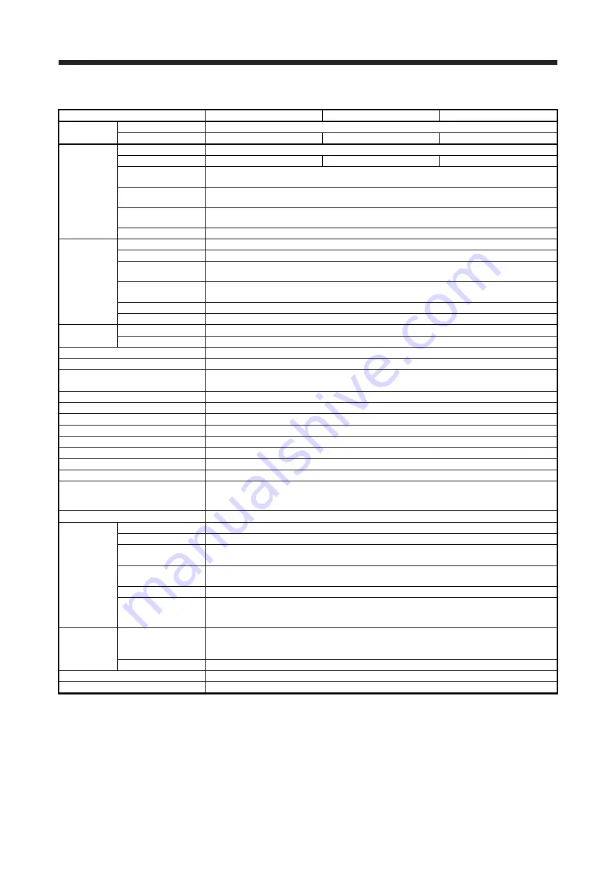 Mitsubishi Electric MELSERVO MR-J4-B-LL Series Instruction Manual Download Page 18