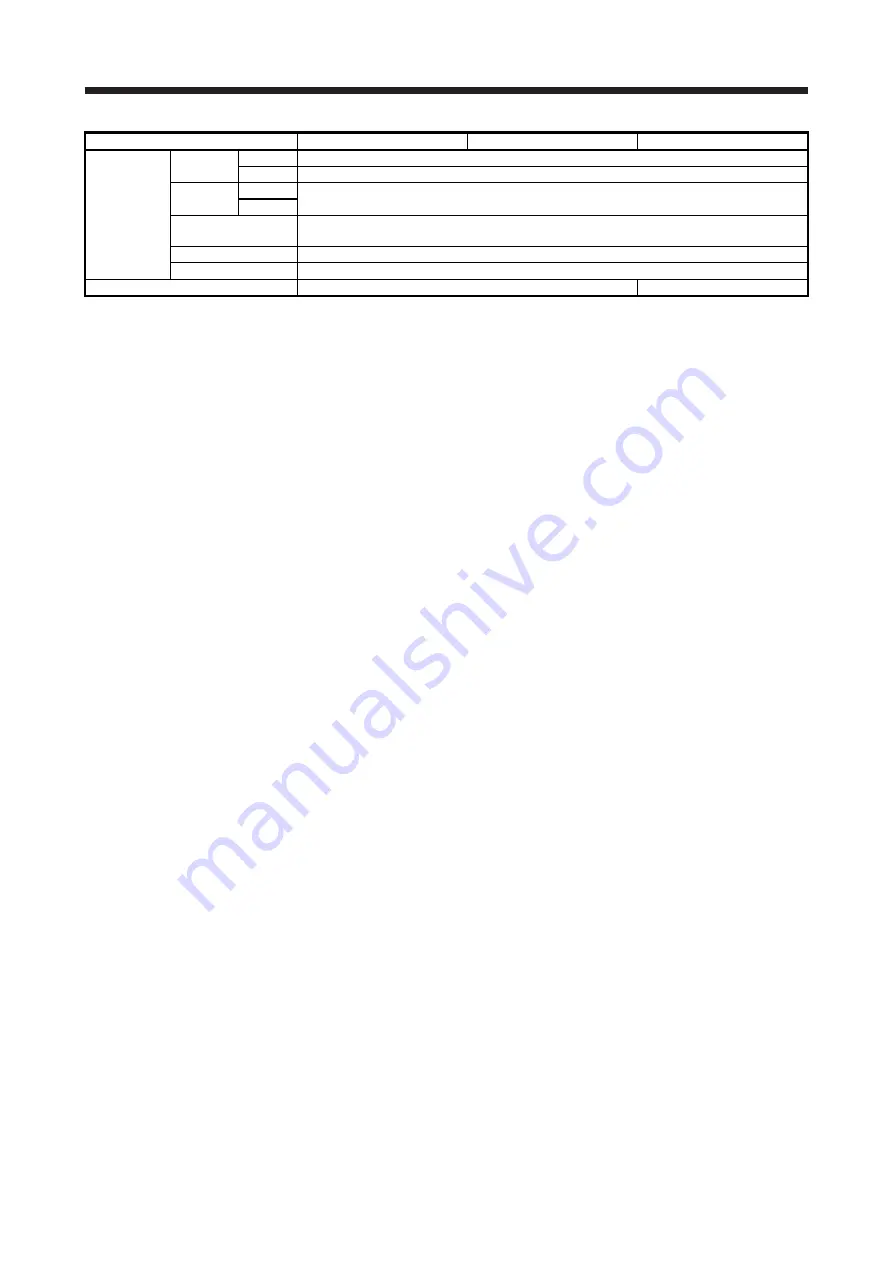 Mitsubishi Electric MELSERVO MR-J4-B-LL Series Скачать руководство пользователя страница 19