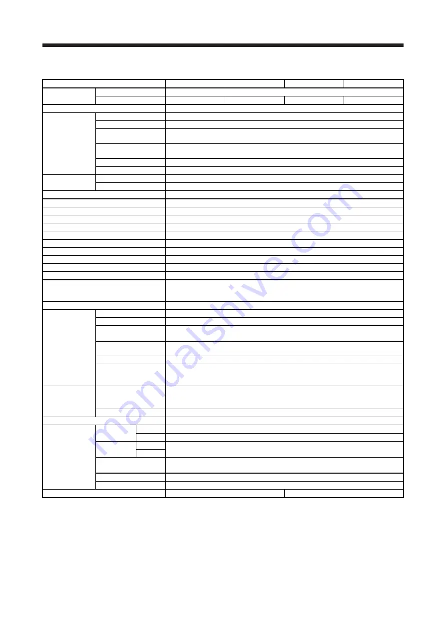 Mitsubishi Electric MELSERVO MR-J4-B-LL Series Скачать руководство пользователя страница 22