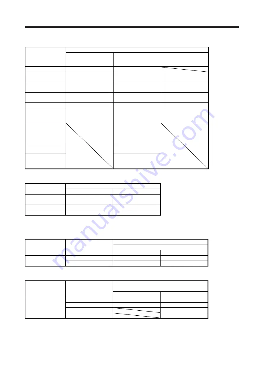 Mitsubishi Electric MELSERVO MR-J4-B-LL Series Скачать руководство пользователя страница 25