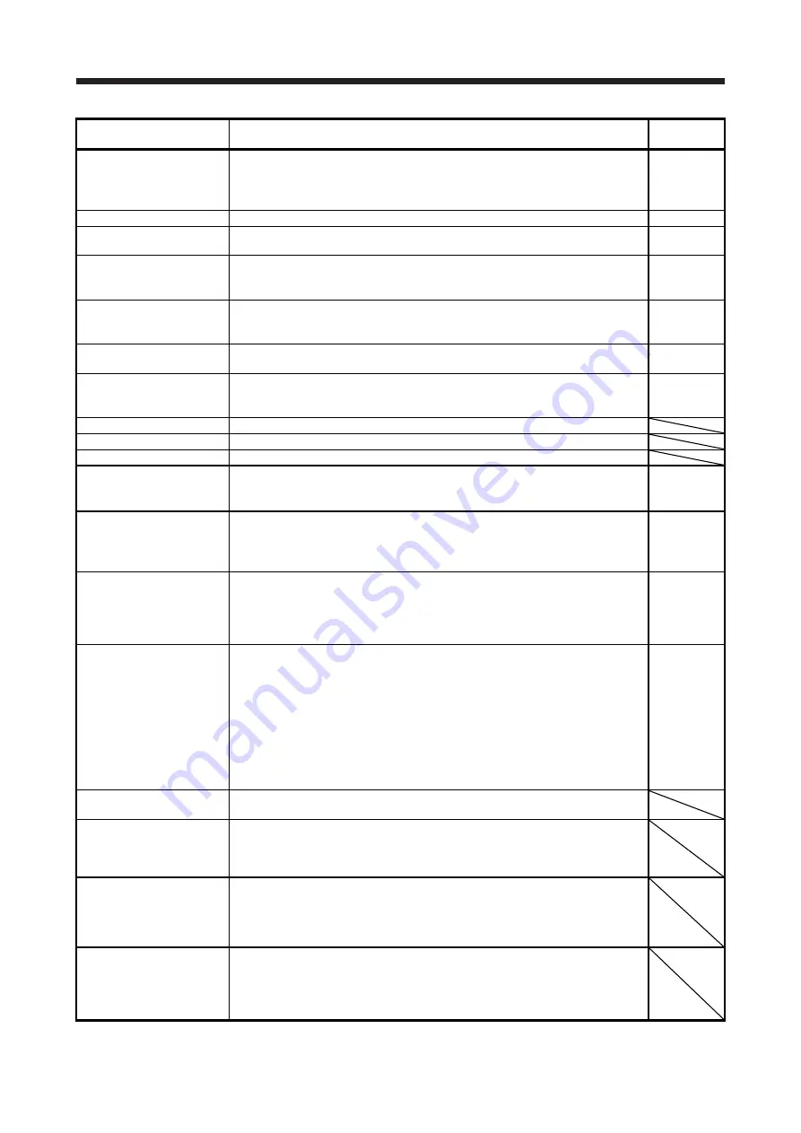 Mitsubishi Electric MELSERVO MR-J4-B-LL Series Скачать руководство пользователя страница 27