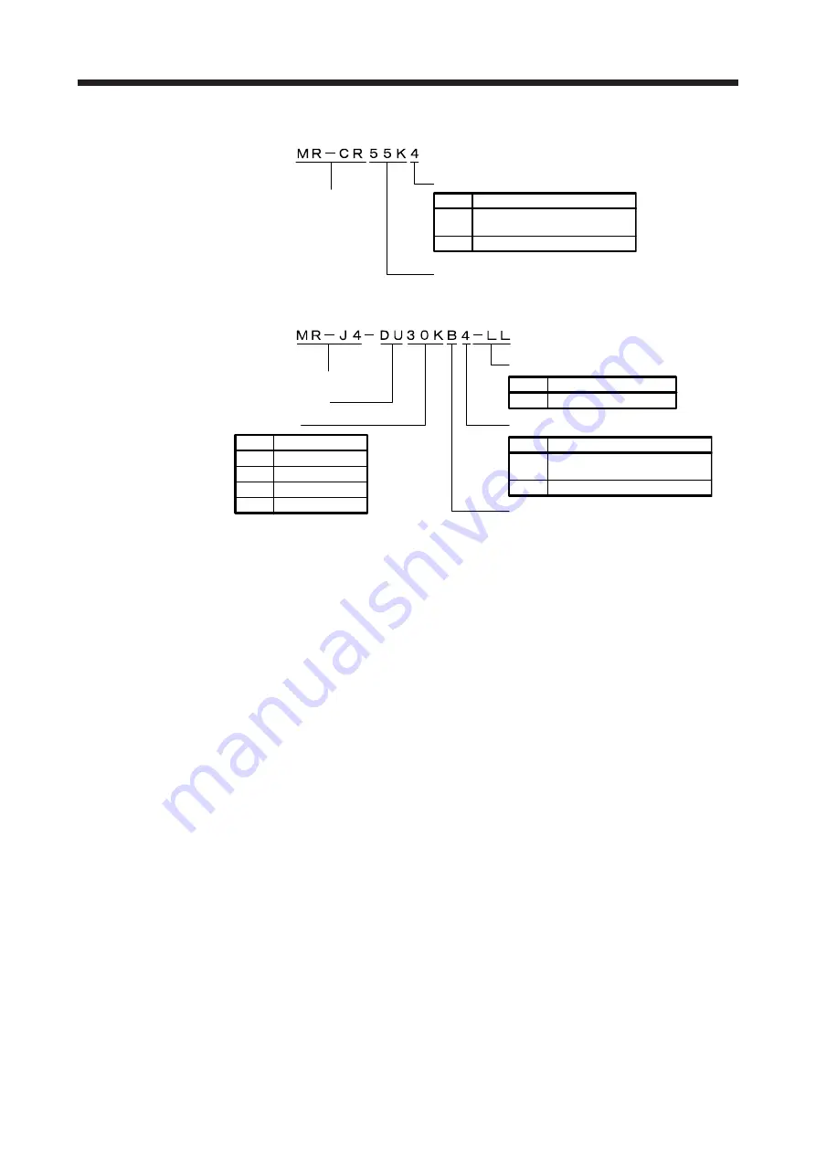 Mitsubishi Electric MELSERVO MR-J4-B-LL Series Скачать руководство пользователя страница 30