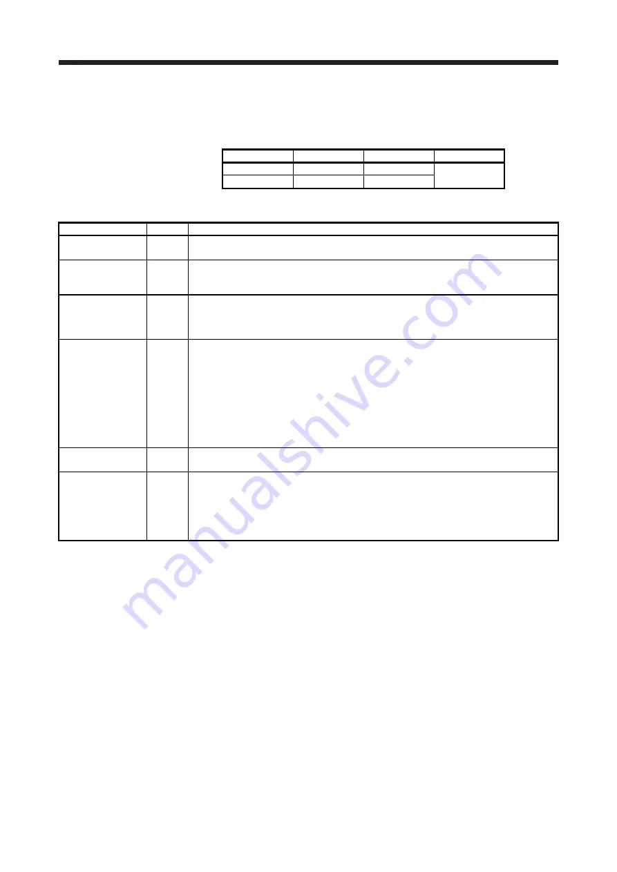 Mitsubishi Electric MELSERVO MR-J4-B-LL Series Скачать руководство пользователя страница 39