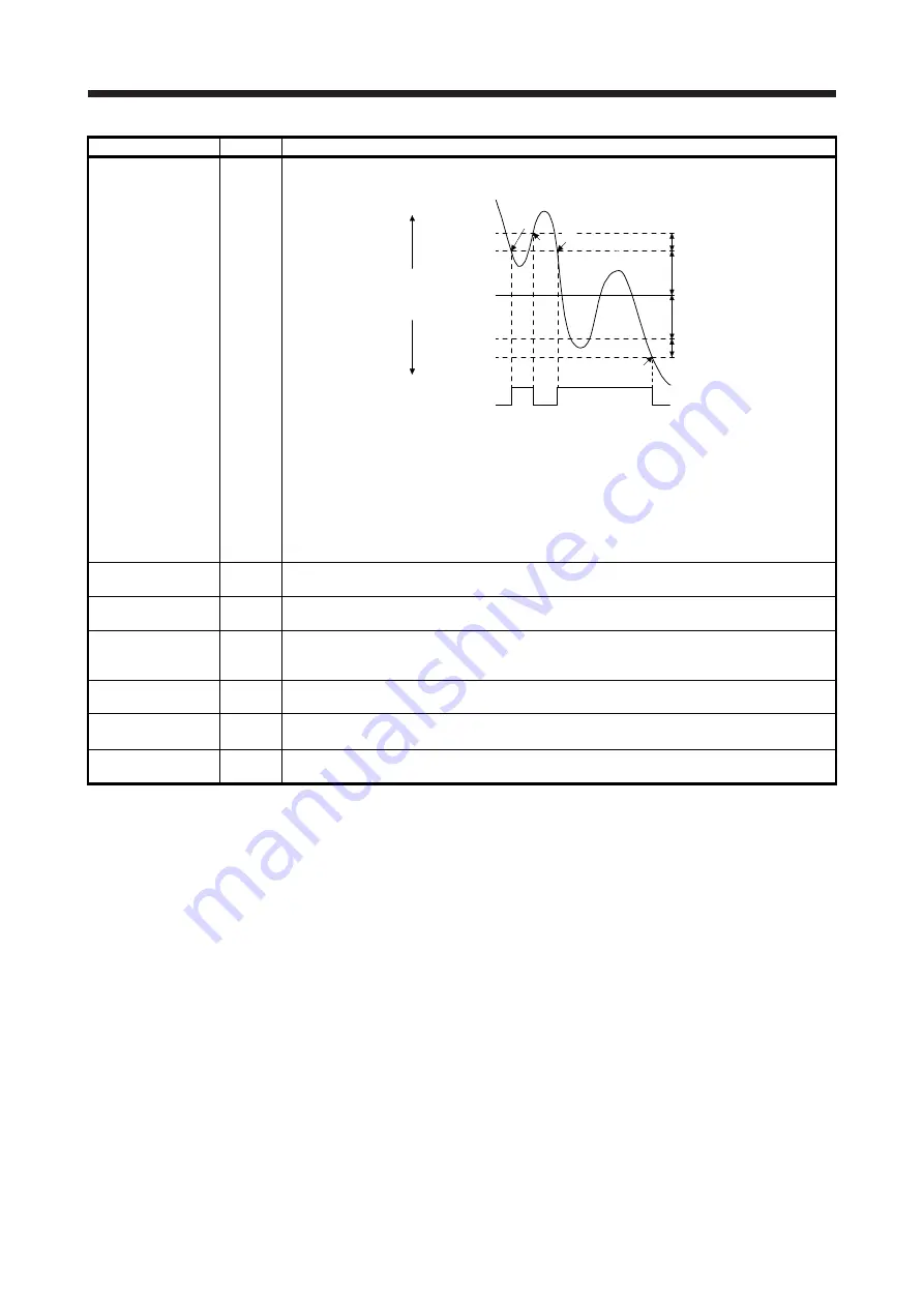 Mitsubishi Electric MELSERVO MR-J4-B-LL Series Instruction Manual Download Page 40