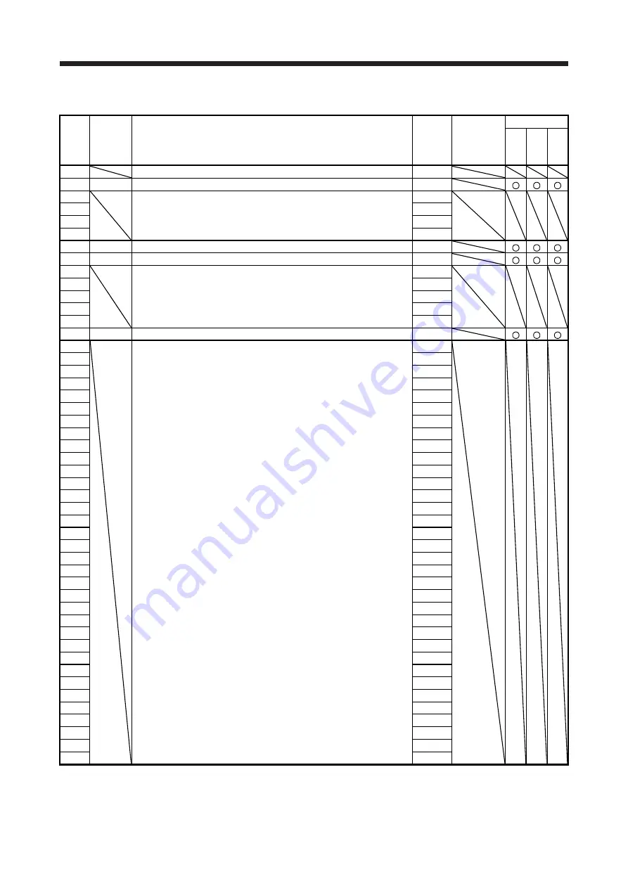 Mitsubishi Electric MELSERVO MR-J4-B-LL Series Instruction Manual Download Page 51