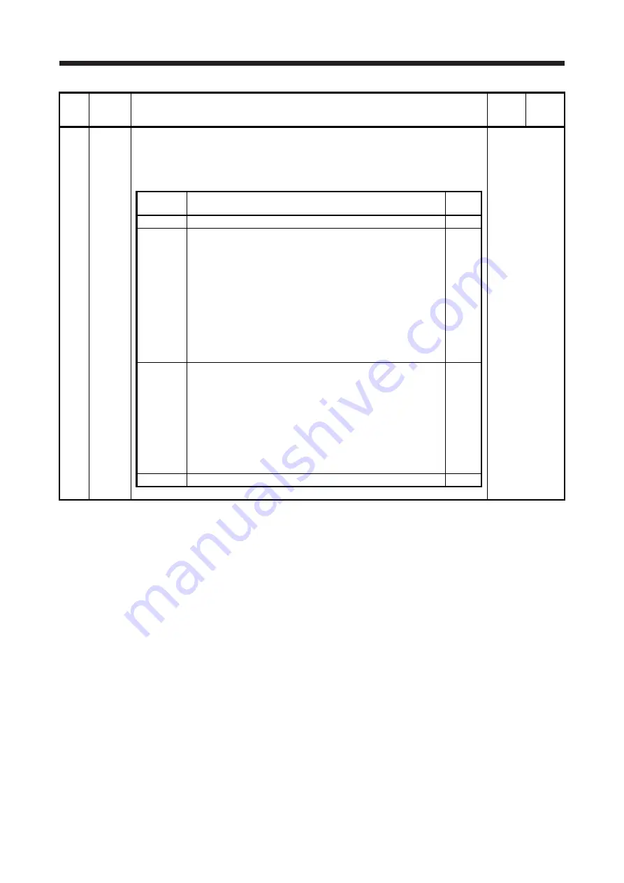 Mitsubishi Electric MELSERVO MR-J4-B-LL Series Instruction Manual Download Page 57