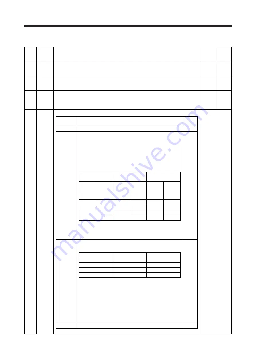 Mitsubishi Electric MELSERVO MR-J4-B-LL Series Instruction Manual Download Page 60