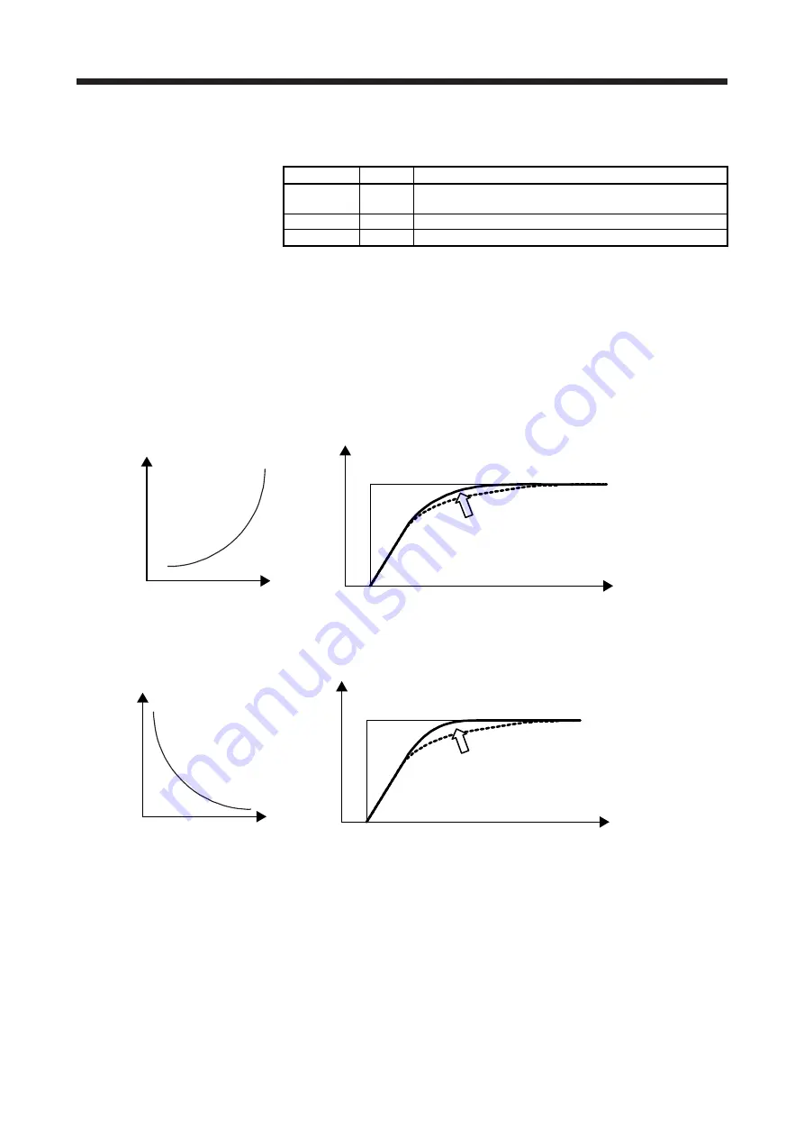 Mitsubishi Electric MELSERVO MR-J4-B-LL Series Скачать руководство пользователя страница 69