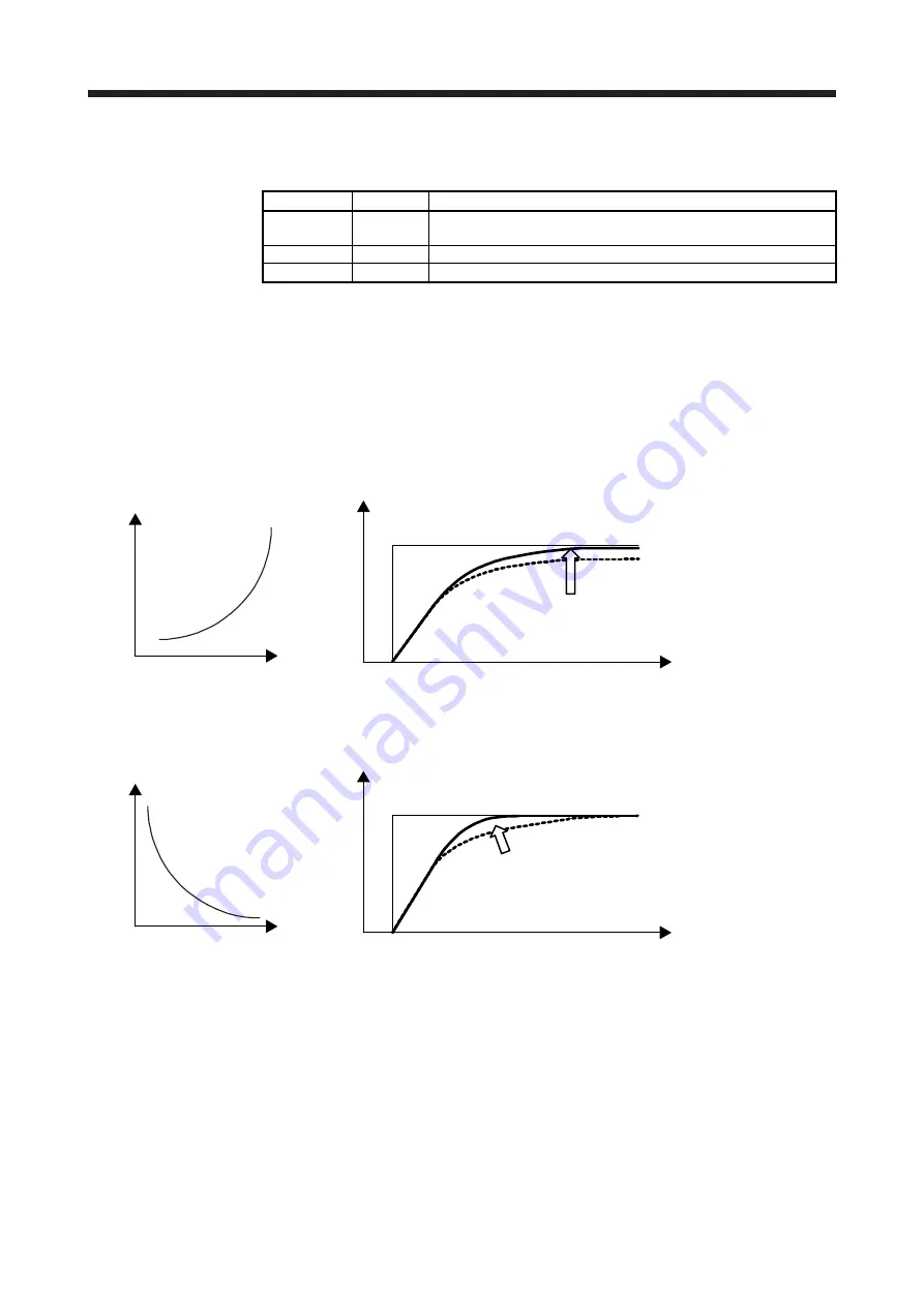 Mitsubishi Electric MELSERVO MR-J4-B-LL Series Скачать руководство пользователя страница 70