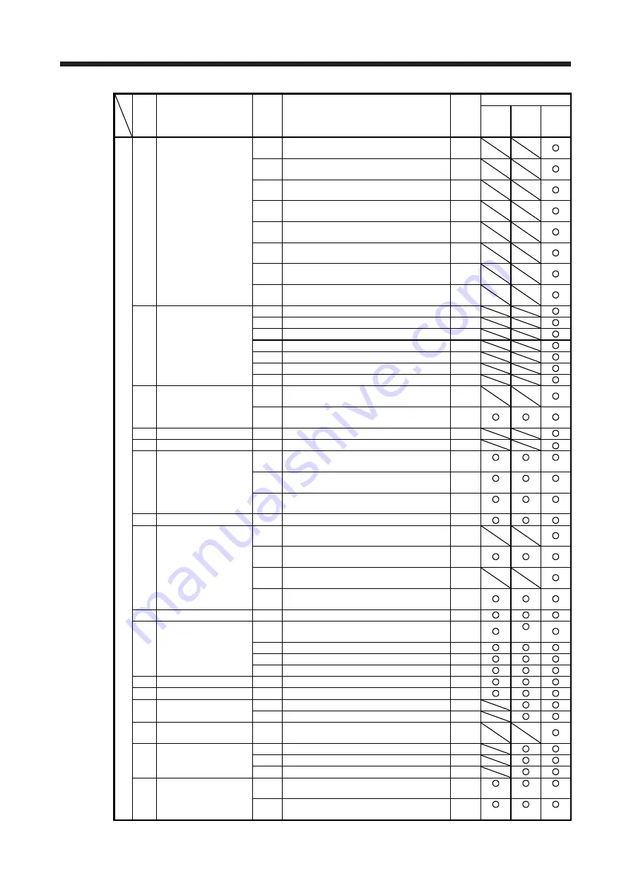 Mitsubishi Electric MELSERVO MR-J4-B-LL Series Instruction Manual Download Page 74