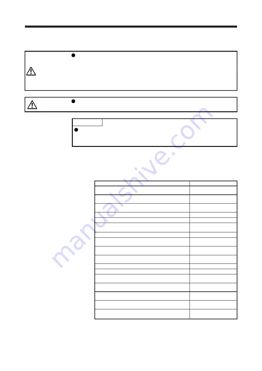 Mitsubishi Electric MELSERVO MR-J4-B-LL Series Instruction Manual Download Page 80