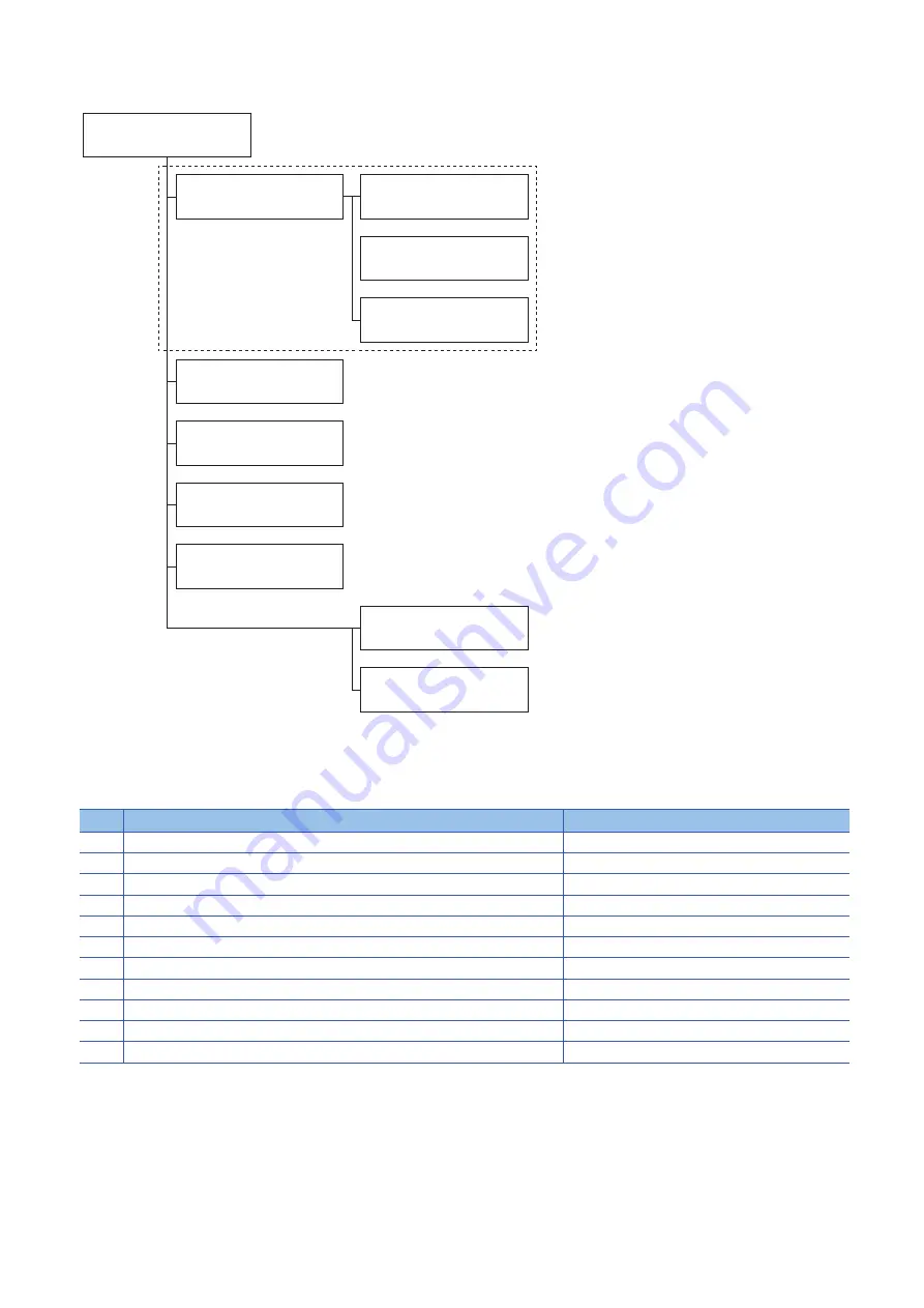 Mitsubishi Electric MELSERVO MR-J5-G-N1 Series User Manual Download Page 5