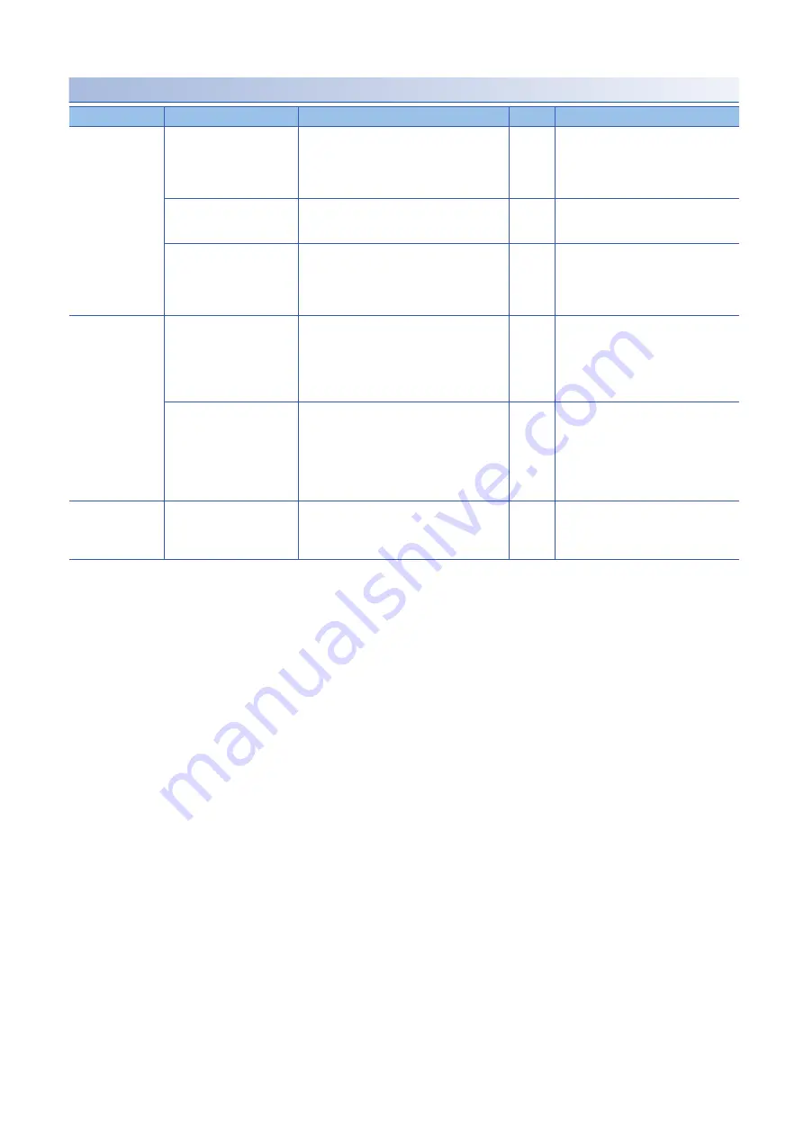 Mitsubishi Electric MELSERVO MR-J5-G-N1 Series User Manual Download Page 28