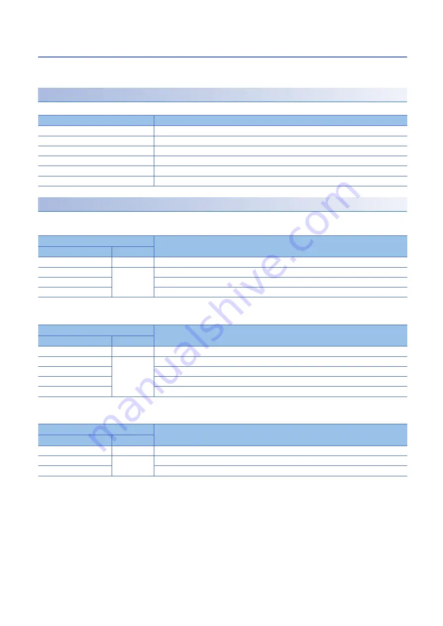 Mitsubishi Electric MELSERVO MR-J5-G-N1 Series User Manual Download Page 42