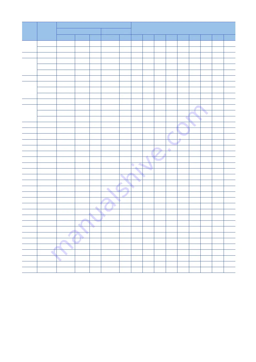 Mitsubishi Electric MELSERVO MR-J5-G-N1 Series User Manual Download Page 88