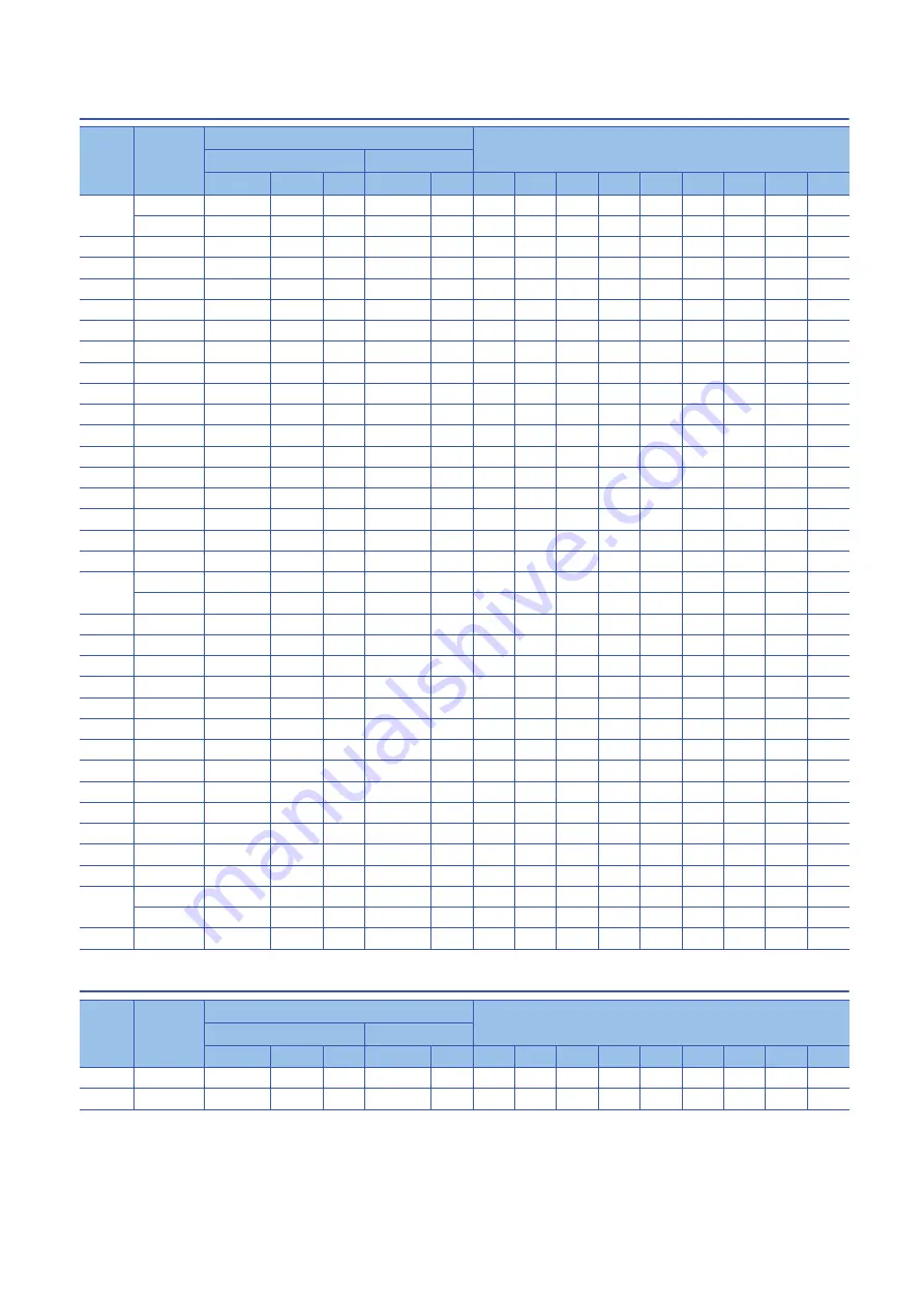 Mitsubishi Electric MELSERVO MR-J5-G-N1 Series User Manual Download Page 94