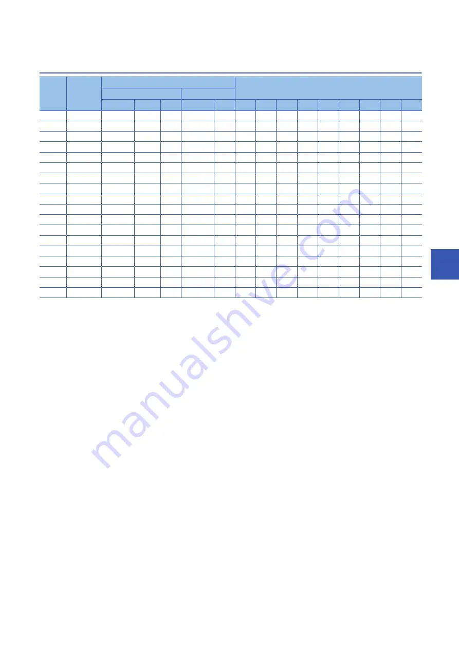 Mitsubishi Electric MELSERVO MR-J5-G-N1 Series User Manual Download Page 95