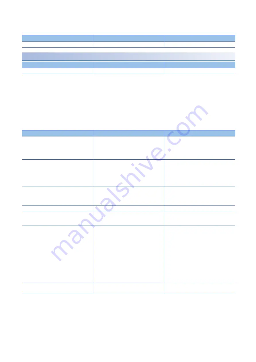 Mitsubishi Electric MELSERVO MR-JET-G Series User Manual Download Page 16