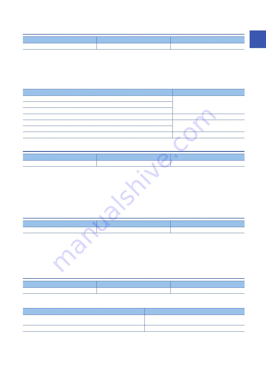 Mitsubishi Electric MELSERVO MR-JET-G Series User Manual Download Page 31