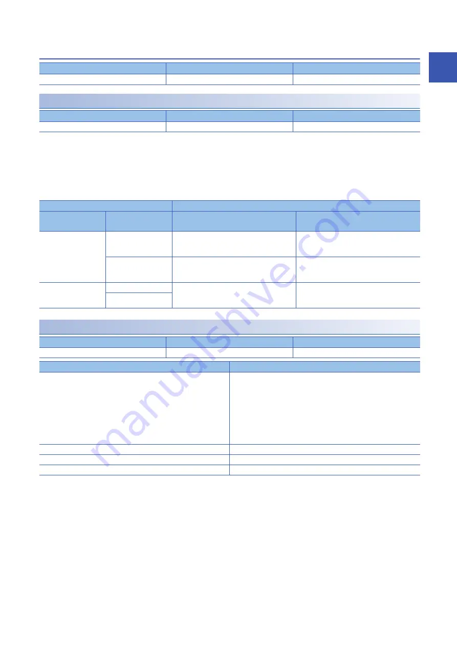 Mitsubishi Electric MELSERVO MR-JET-G Series User Manual Download Page 63