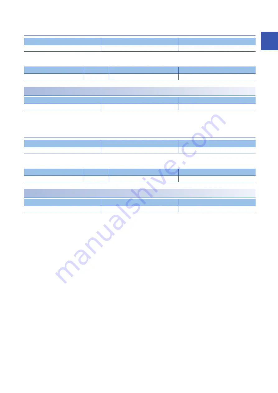 Mitsubishi Electric MELSERVO MR-JET-G Series User Manual Download Page 73