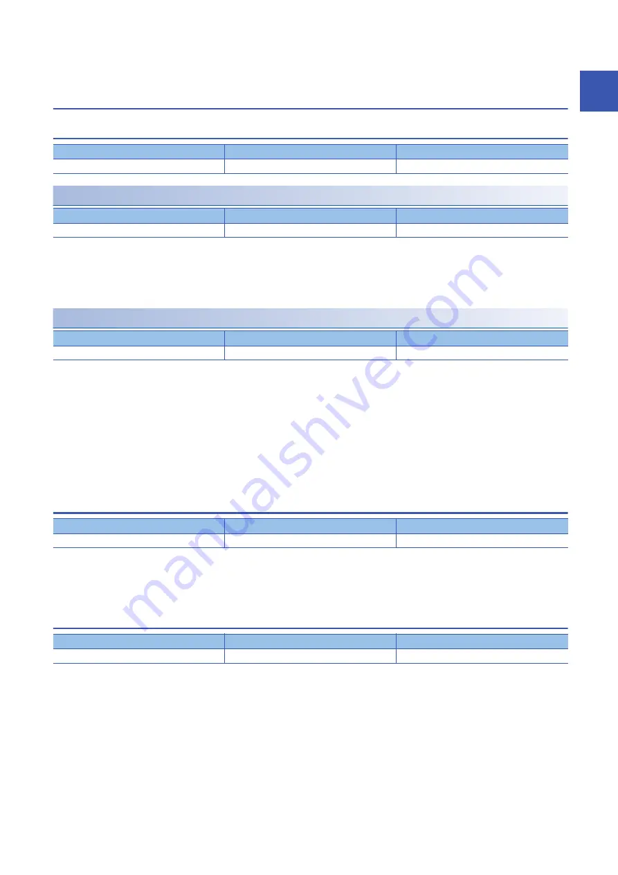 Mitsubishi Electric MELSERVO MR-JET-G Series User Manual Download Page 79