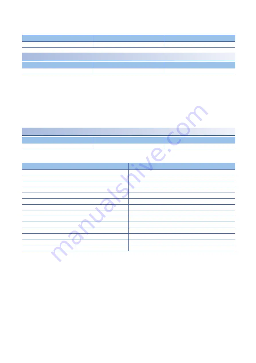 Mitsubishi Electric MELSERVO MR-JET-G Series User Manual Download Page 86