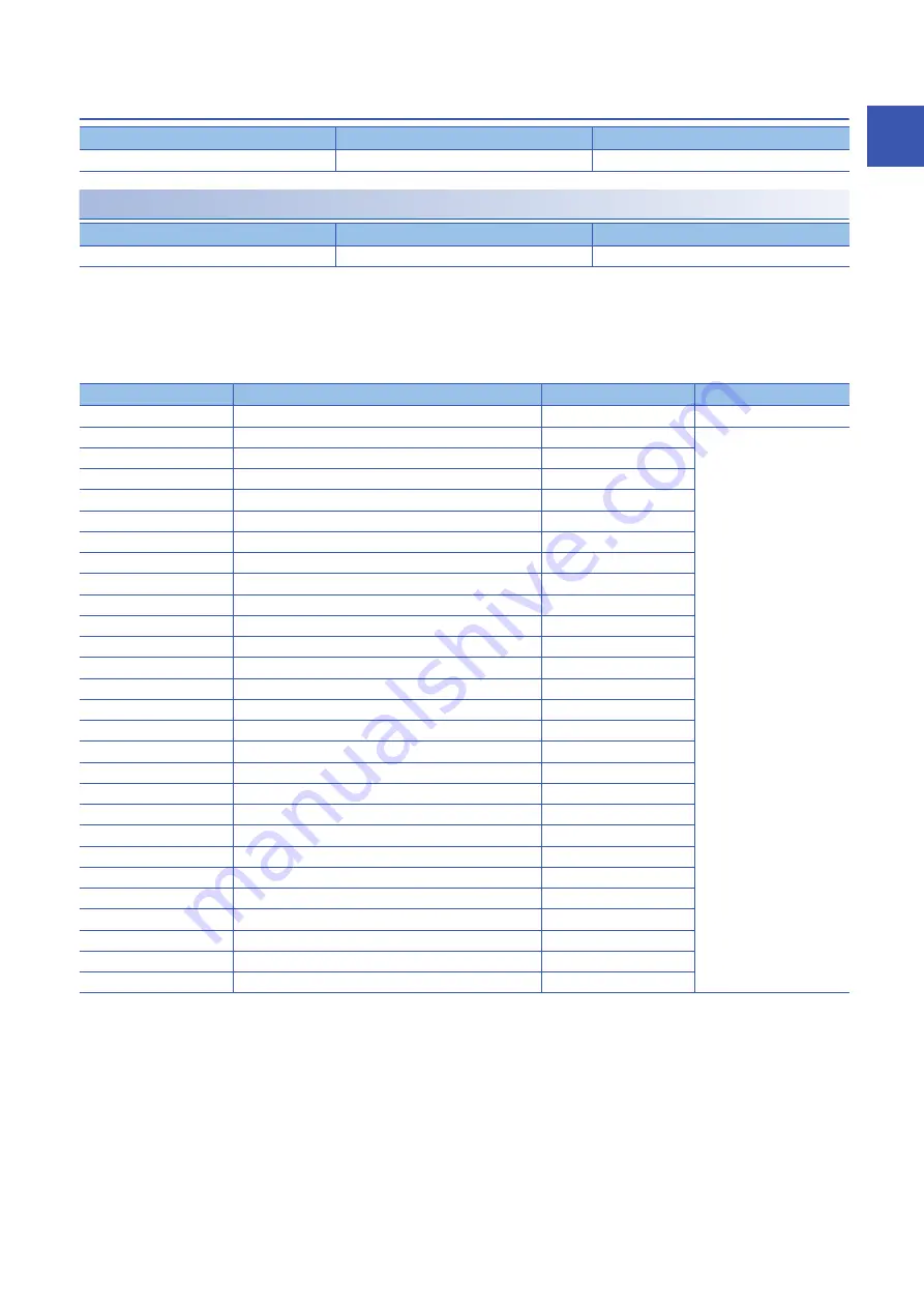 Mitsubishi Electric MELSERVO MR-JET-G Series User Manual Download Page 91