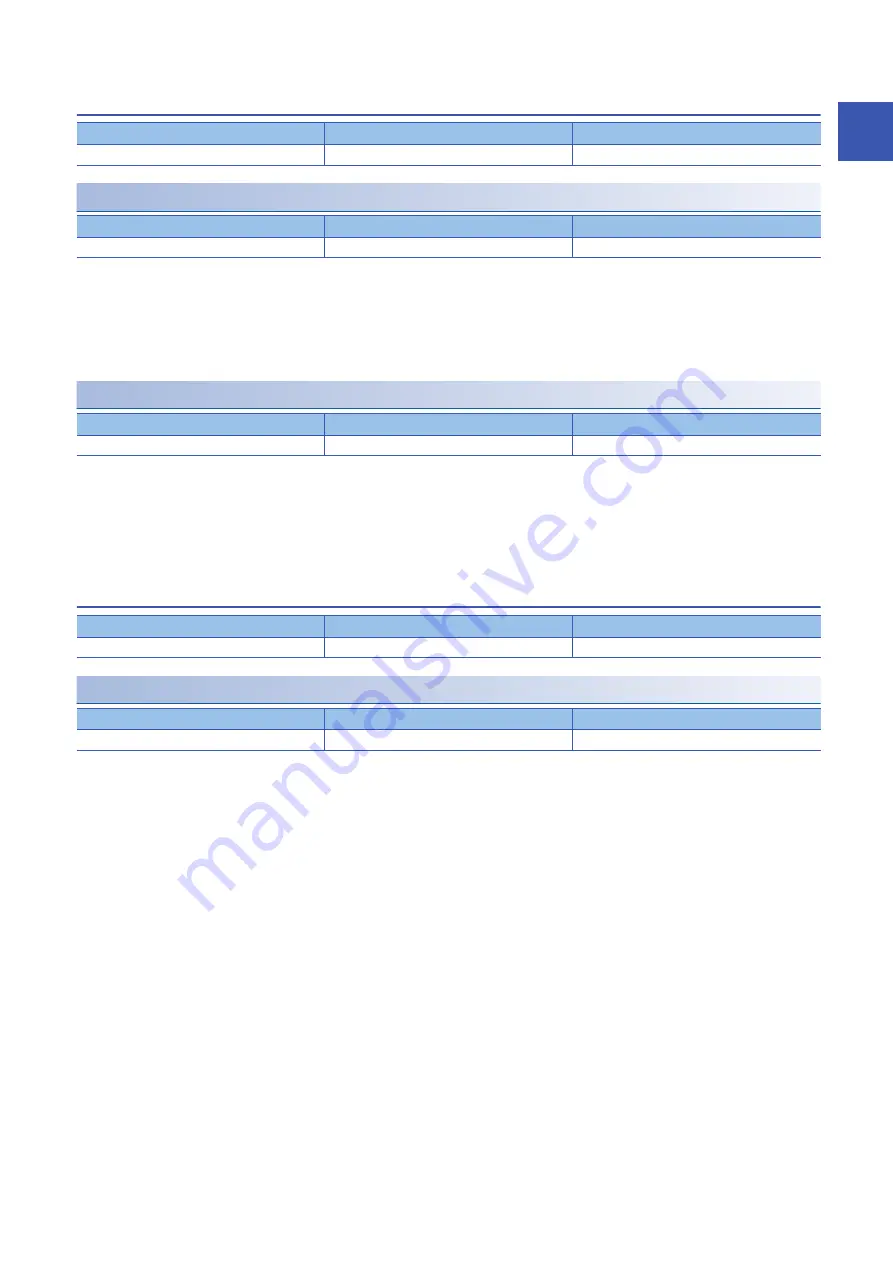 Mitsubishi Electric MELSERVO MR-JET-G Series User Manual Download Page 93