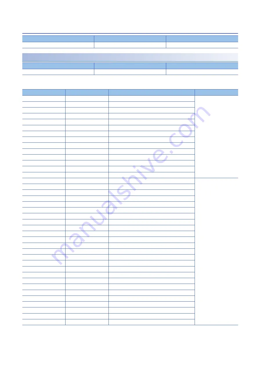 Mitsubishi Electric MELSERVO MR-JET-G Series User Manual Download Page 94