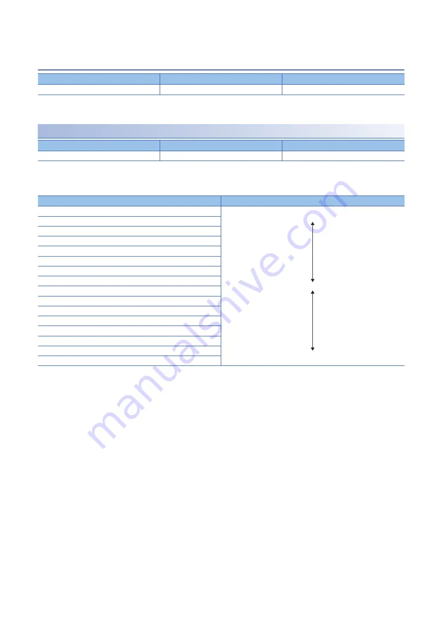 Mitsubishi Electric MELSERVO MR-JET-G Series User Manual Download Page 100