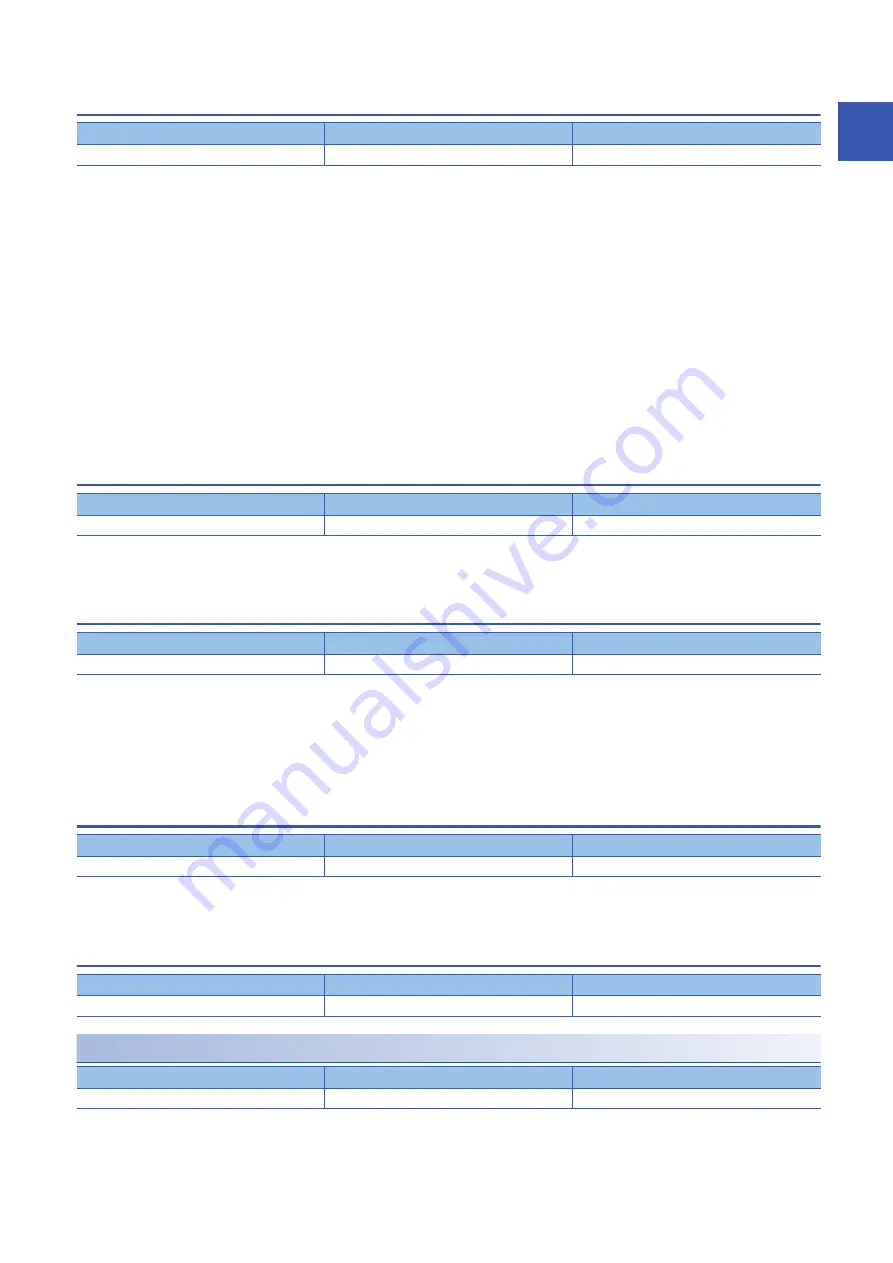 Mitsubishi Electric MELSERVO MR-JET-G Series User Manual Download Page 105