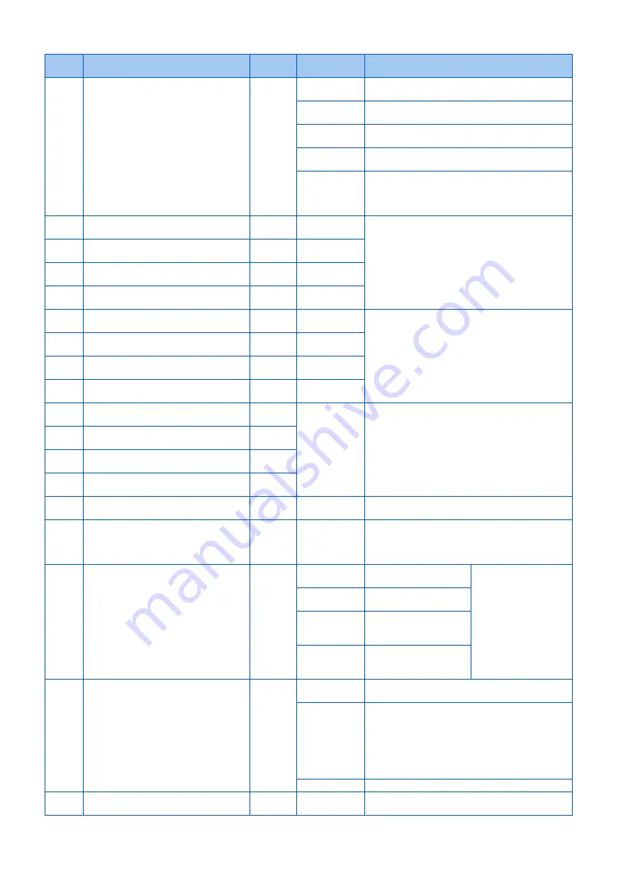 Mitsubishi Electric MELSOFT FR Configurator2 Instruction Manual Download Page 41