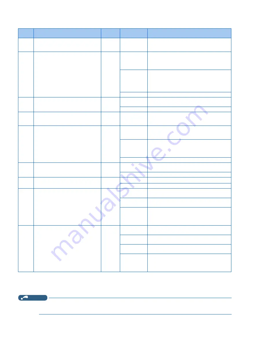 Mitsubishi Electric MELSOFT FR Configurator2 Скачать руководство пользователя страница 51