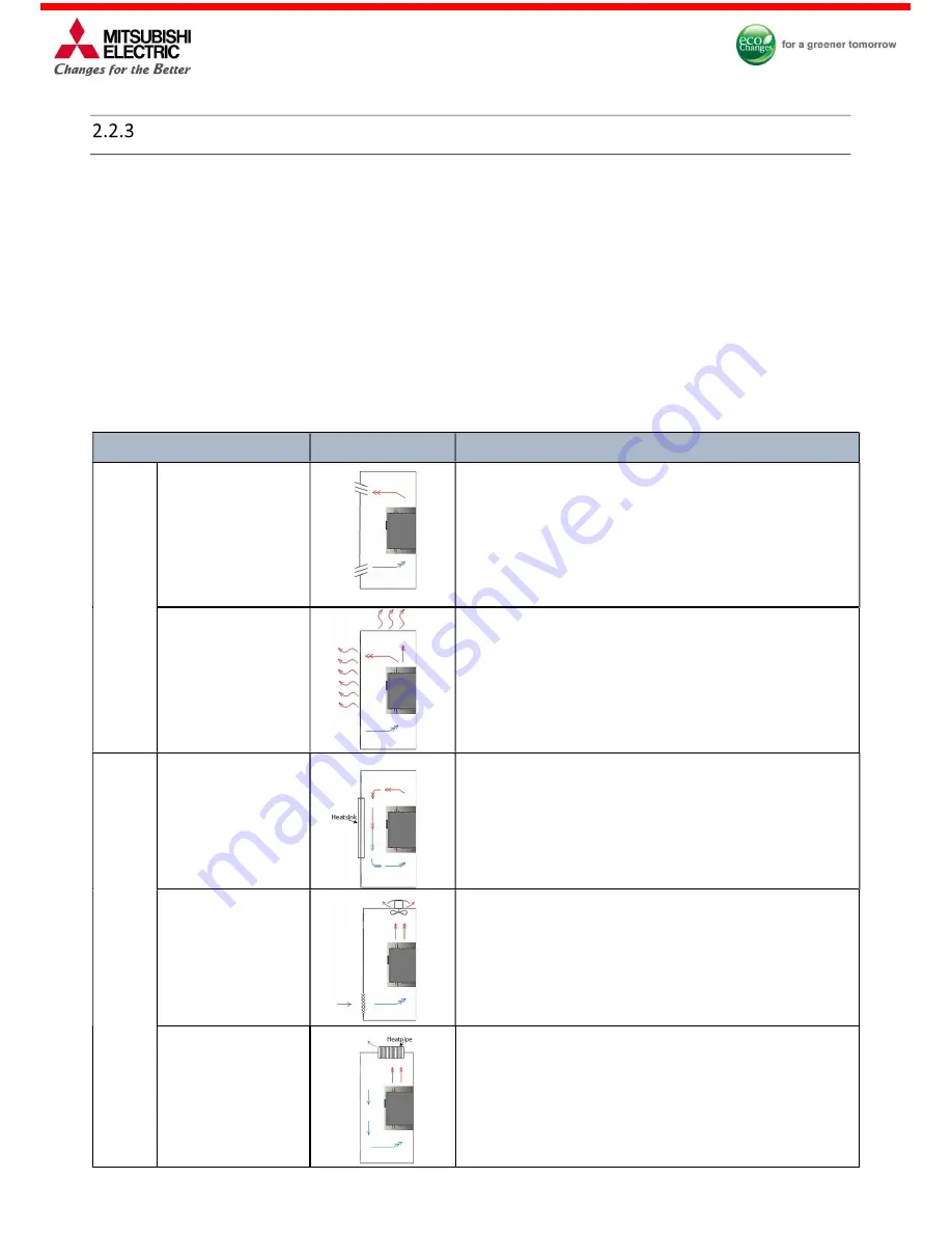 Mitsubishi Electric MEsoftstart/I00 Users, Installation & Instruction Manual Download Page 26