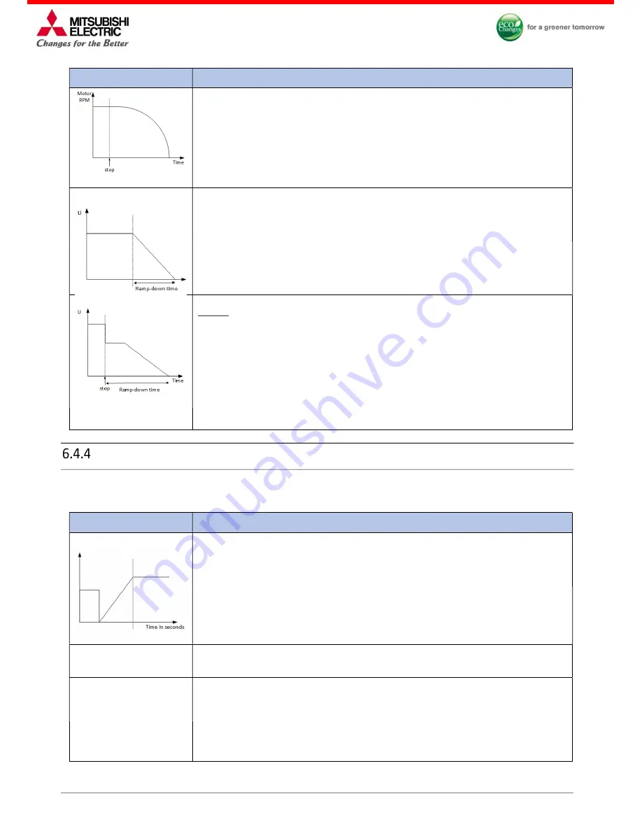 Mitsubishi Electric MEsoftstart/I00 Users, Installation & Instruction Manual Download Page 71