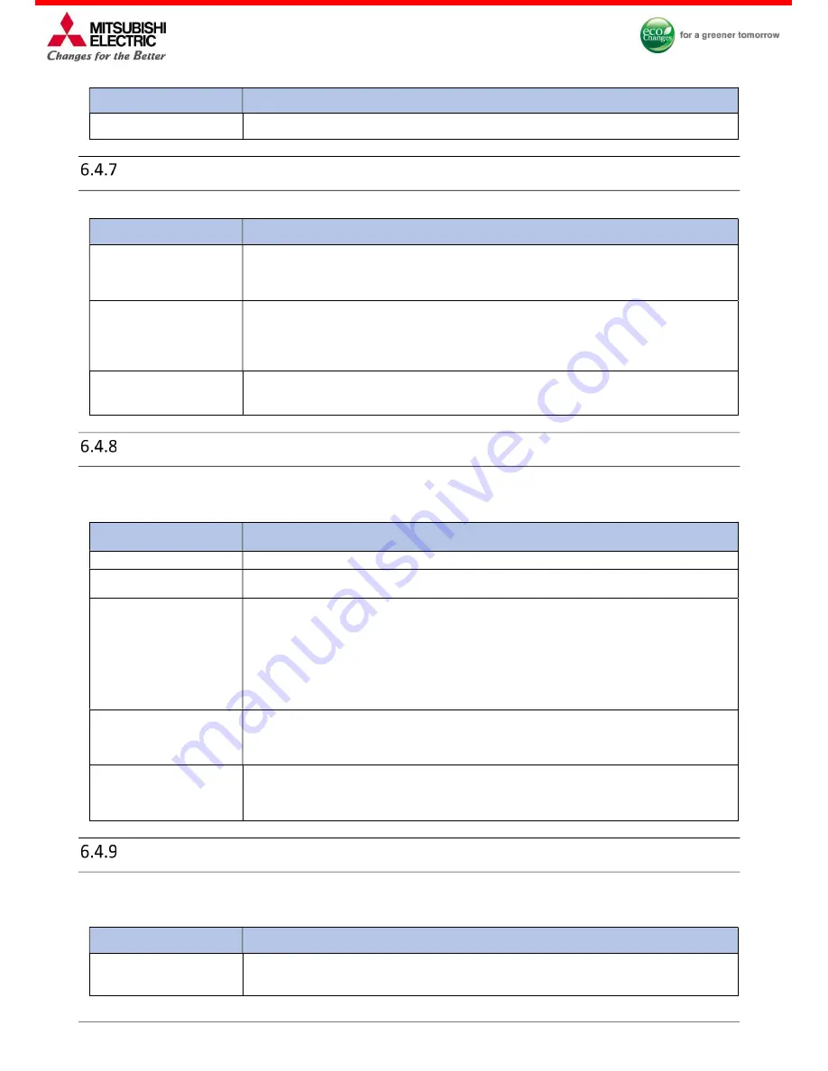 Mitsubishi Electric MEsoftstart/I00 Users, Installation & Instruction Manual Download Page 74